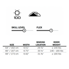 MEN'S CONCEPT - Connelly Skis NZ