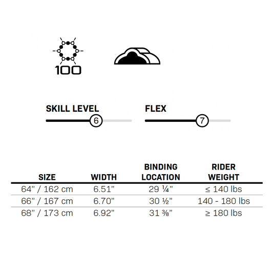 MEN'S CONCEPT - Connelly Skis NZ