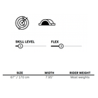 SHORTLINE - Connelly Skis NZ