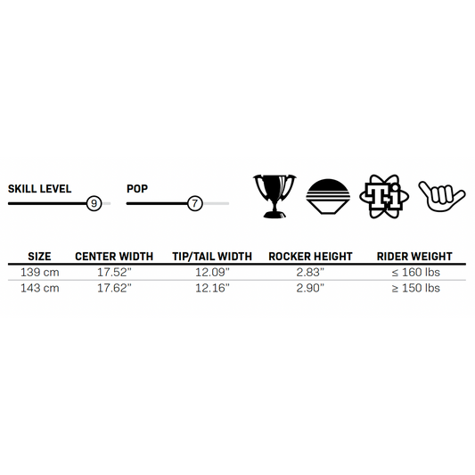 STANDARD WAKEBOARD W/DRAFT BINDING - Connelly Skis NZ
